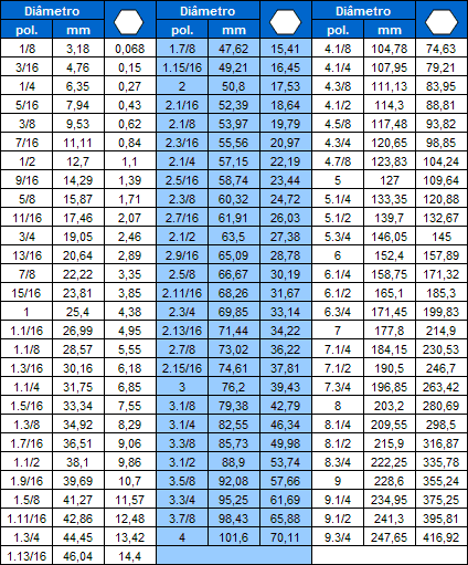 Galvaço - Barra sextavada
